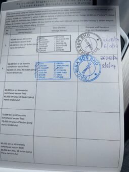 
										PROTON X50 1.5T PREMIUM full									